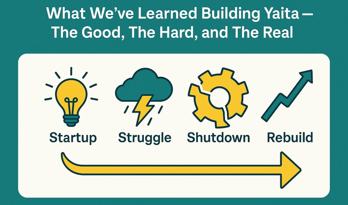 What We’ve Learned Building Yaita — The Good, The Hard and The Real